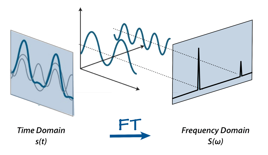 fourier_trans.gif